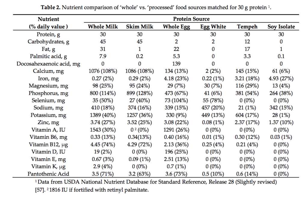Proteinfoodvspowdernutrients