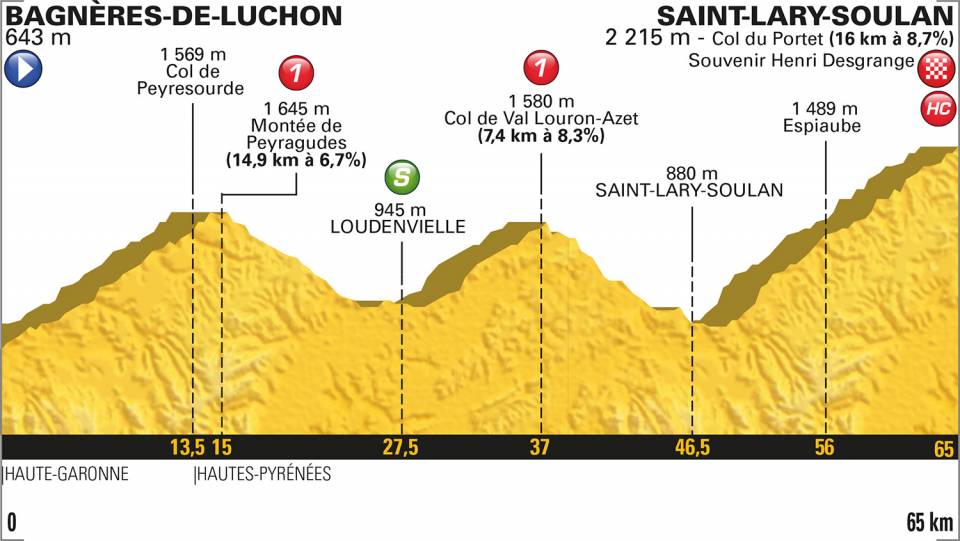 tour de france stage 17 2018