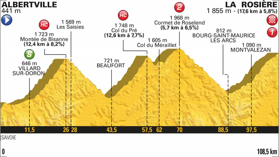 tour de france stage 17 2018