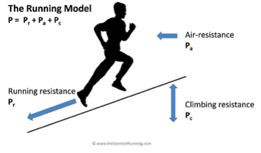 runningmodel