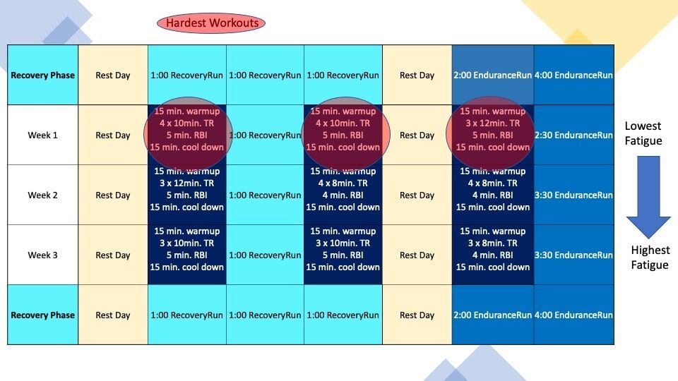 How Ultrarunners Get "Progressive Overload" Wrong 9 beginner training habit