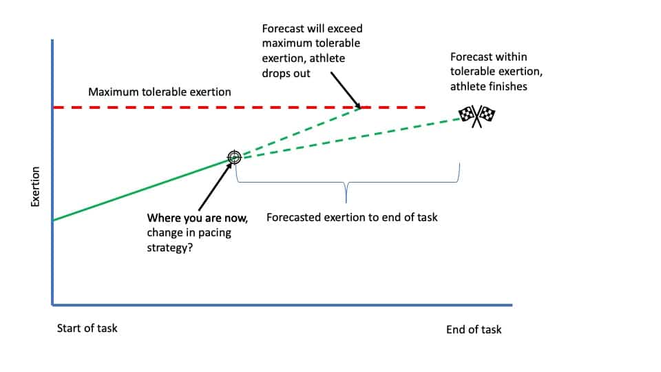 ultramarathon pacing strategies