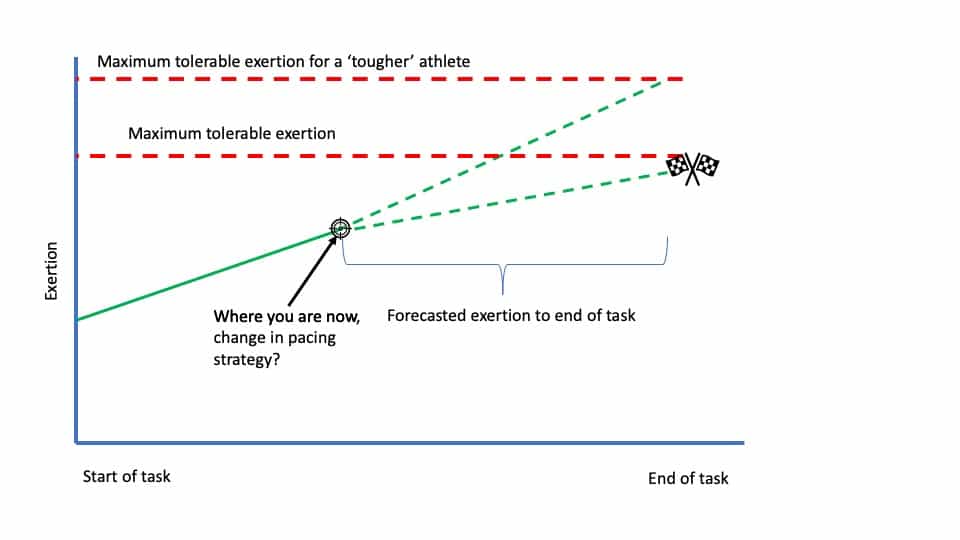 ultramarathon pacing strategies