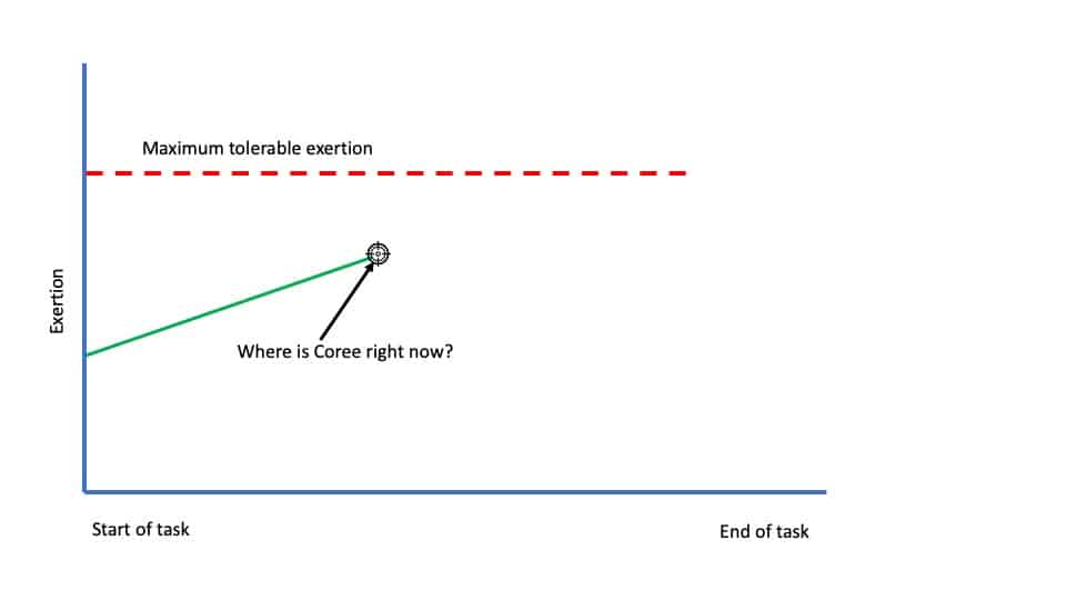ultramarathon pacing strategies