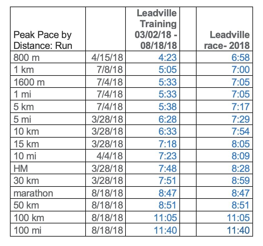 Top 4 Reasons Ultrarunners Should Do More Uphill Running Intervals 4 Koop pacebydistance.png