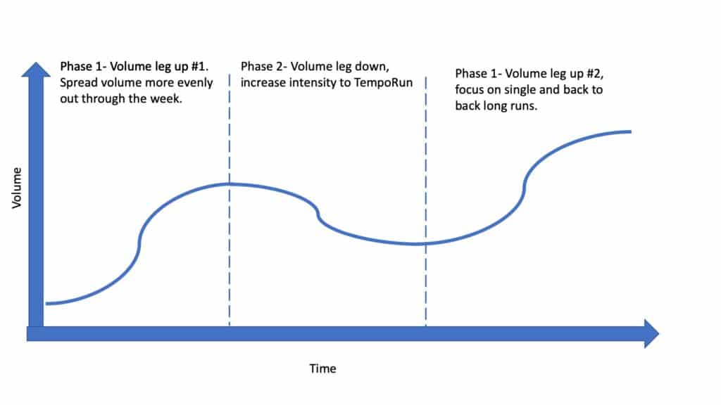 Why Spring Training Volume is Important for Ultramarathon Runners 2 training volume