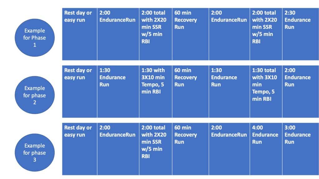 Why Spring Training Volume is Important for Ultramarathon Runners 3 training volume