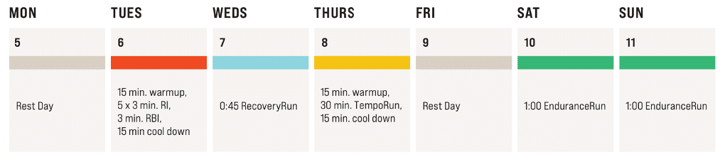 Which is Better: Block or Mixed-Intensity Periodization for Ultrarunners? 2 mixed intensity periodization