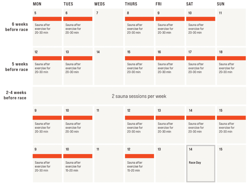 Ultrarunners' Heat Acclimation Cheat Sheet 5 heatacclimationCheatSheet4
