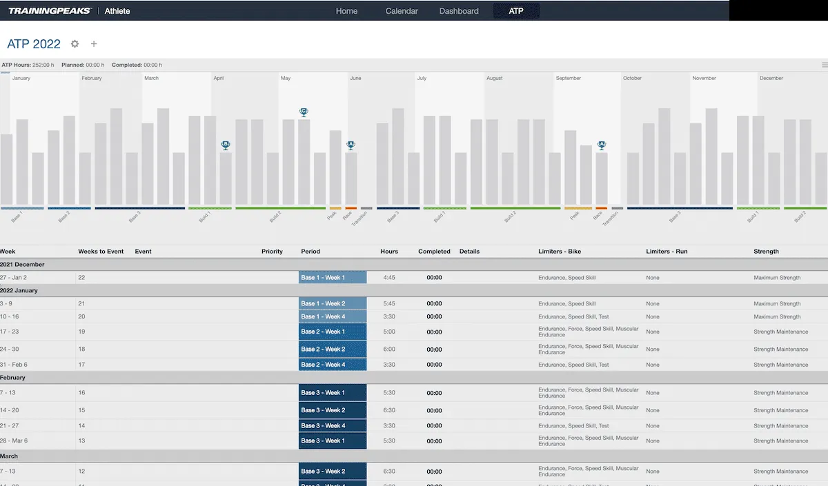 Cyclists' Guide to Creating an Annual Training Plan 3 TrainingPeaks Cycling Annual Training Plan