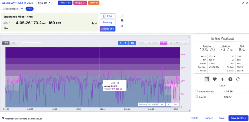Zone 2 intervals article - steady riding workout