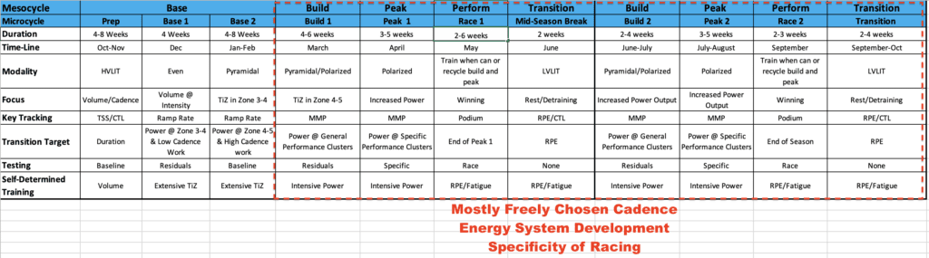 Torque Training for Cycling - periodization 3