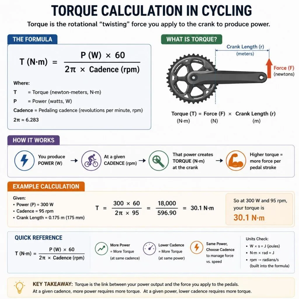 torque training for cycling - torque calculation