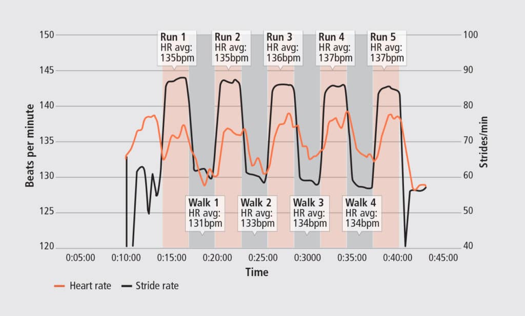 Should You Run or Hike That Hill? 2 teu_run_vs_hike_image