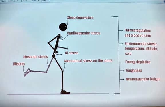 Jason Koop's Ultrarunning Training Presentation from 2017 Western States Endurance Run 6 TEU fig576