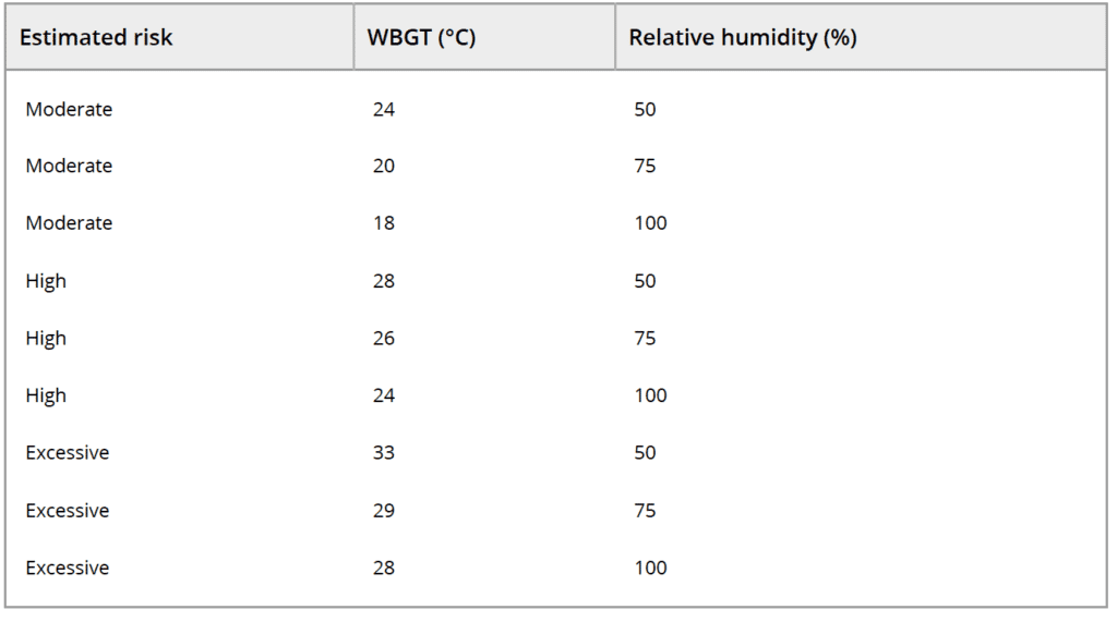 Heat Illness for Athletes: Symptoms, Prevention, Treatment and How to Safely Exercise in Hot Weather 4 wet bulb temperature