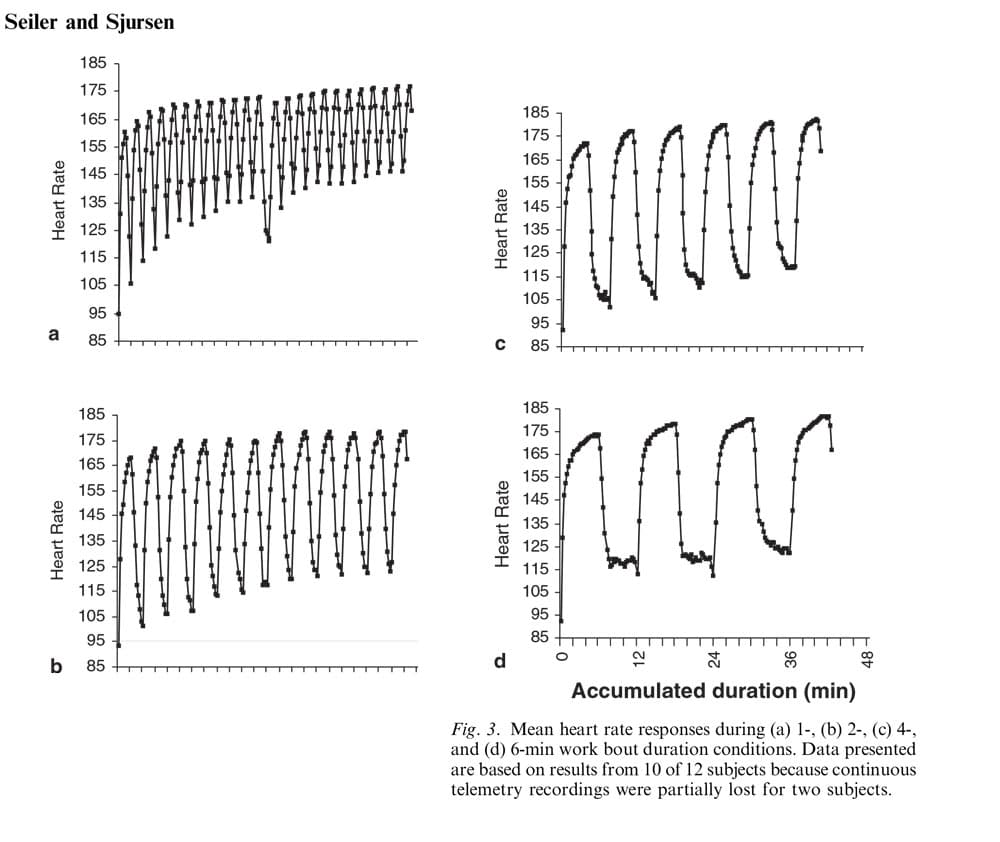 Decoding Interval Workouts for Ultramarathon Training 3 interval workouts