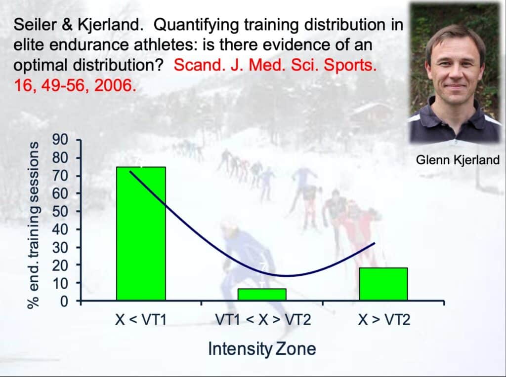 The Hierarchy of Ultramarathon Training Needs 4 hierarchy of needs