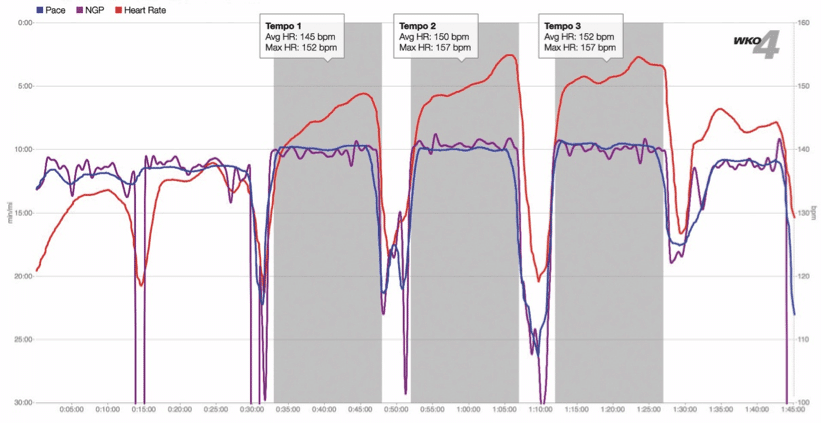 What Ultrarunners Should Learn from Cyclists, Triathletes and Mountain Bikers 3 heartratedrift