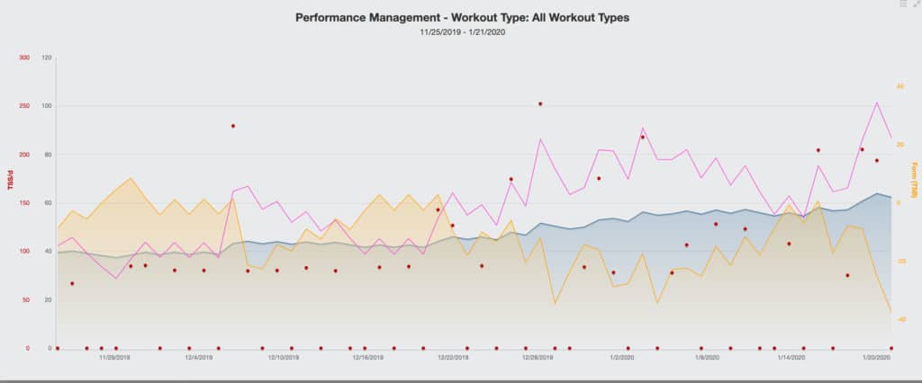 Event Cancelled? Here’s How to Win Cycling Segment Challenges 2 schedule cycling workouts