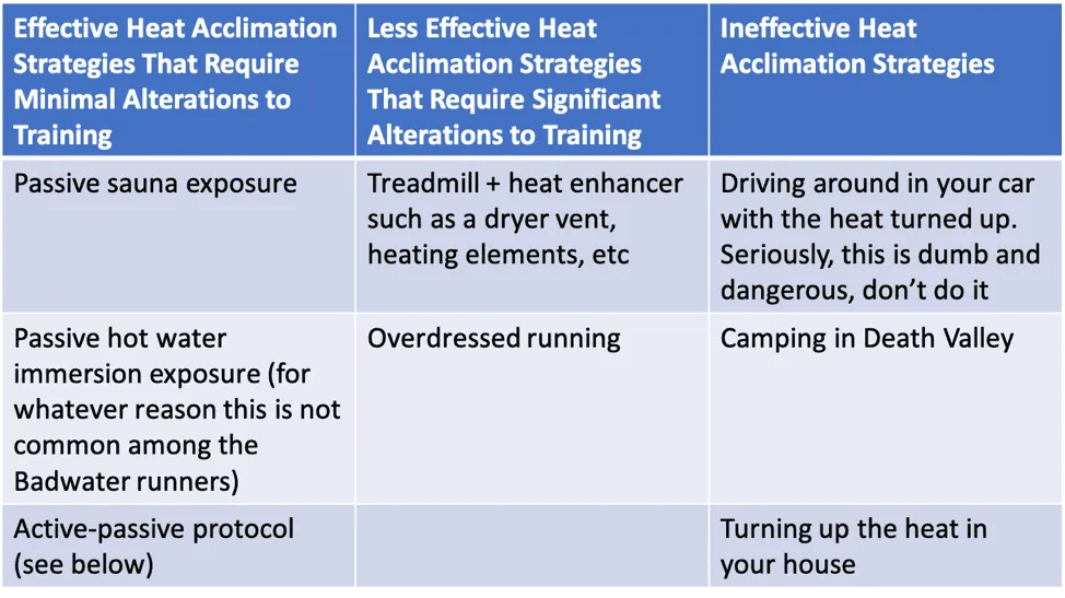 heat acclimation strategies