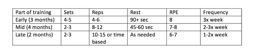 How to Implement Heavy Strength Training for Runners 2 CTS Feature Image Template 1 e1606781553746