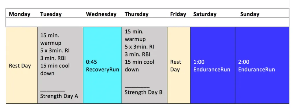 How to Implement Heavy Strength Training for Runners 3 CTS Feature Image Template e1606781427793