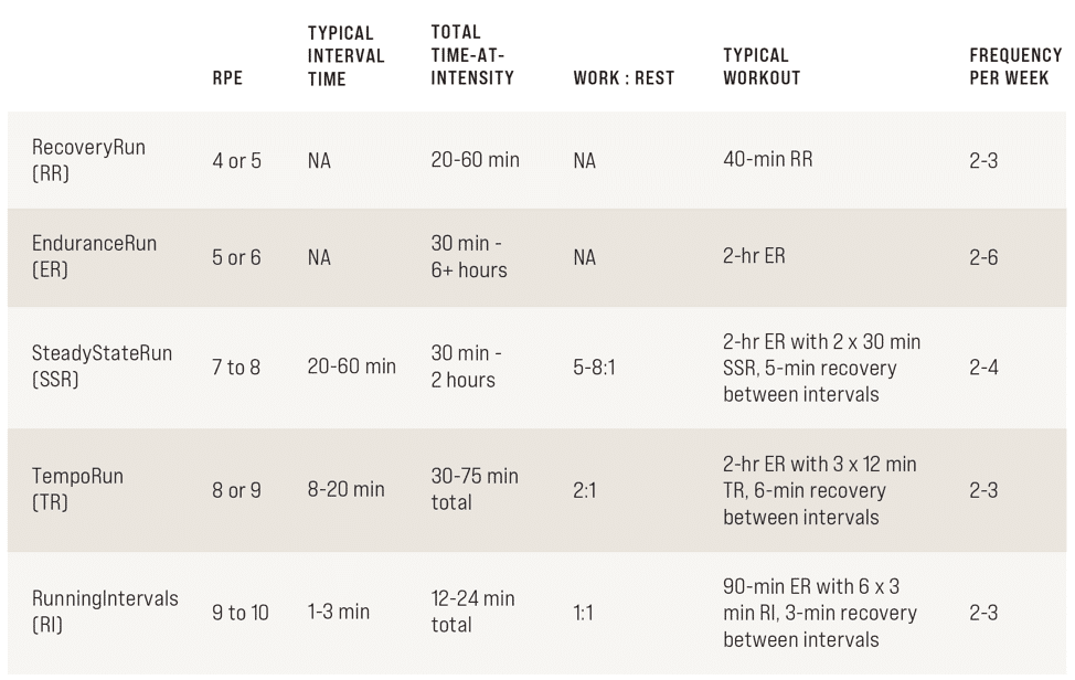 3 Steps for Creating Your Ultrarunning Long-Range Plan 3 LRP image1