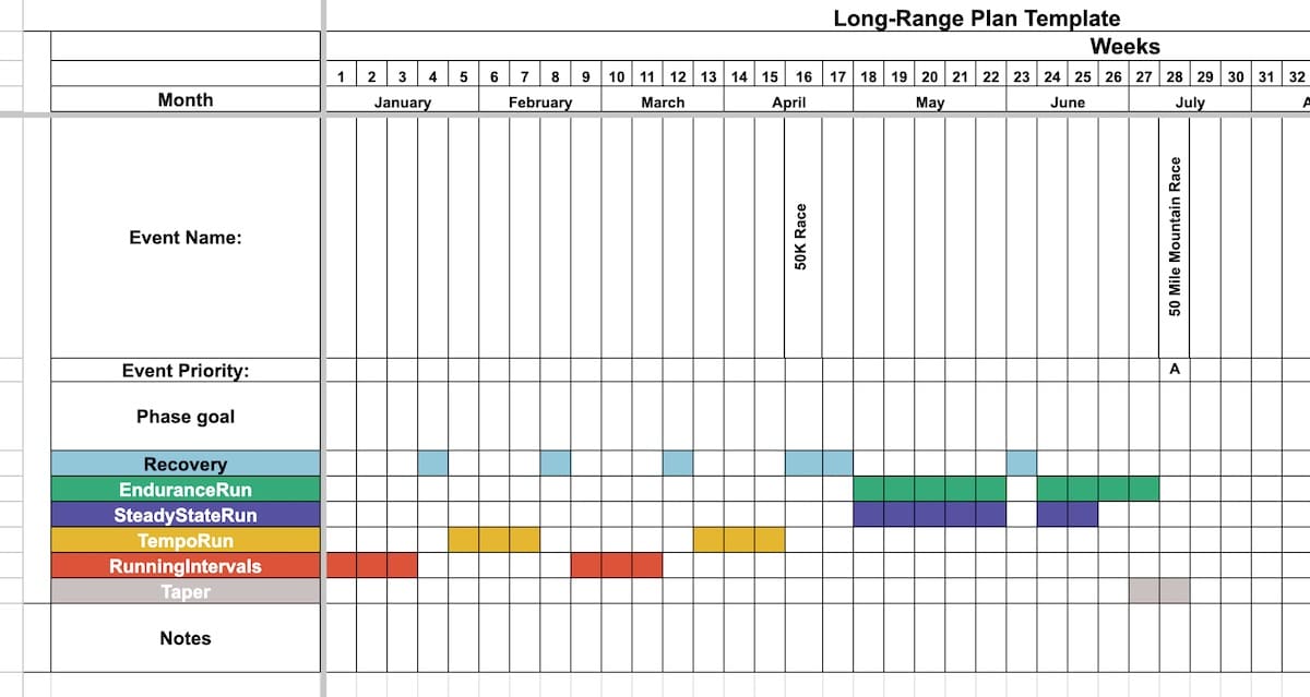 3 Steps for Creating Your Ultrarunning Long-Range Plan 6 Long Range Plan Step 3