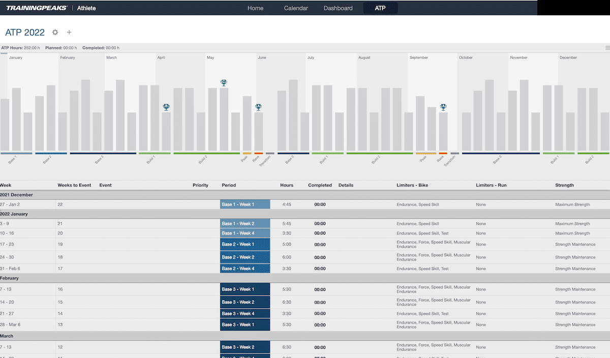 TrainingPeaks Cycling Annual Training Plan
