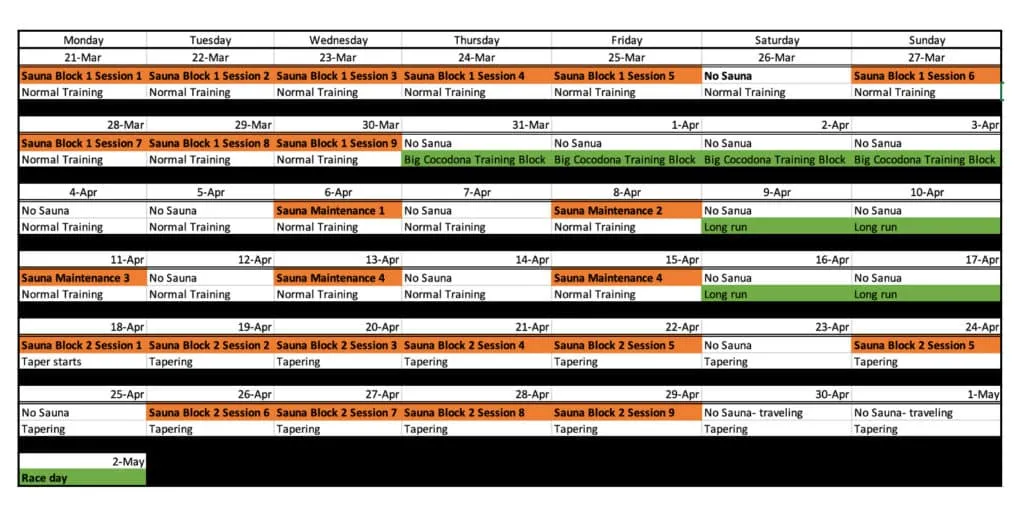 Heat Acclimation: When To Start and How Long It Takes 3 heatacclimationschedule koop