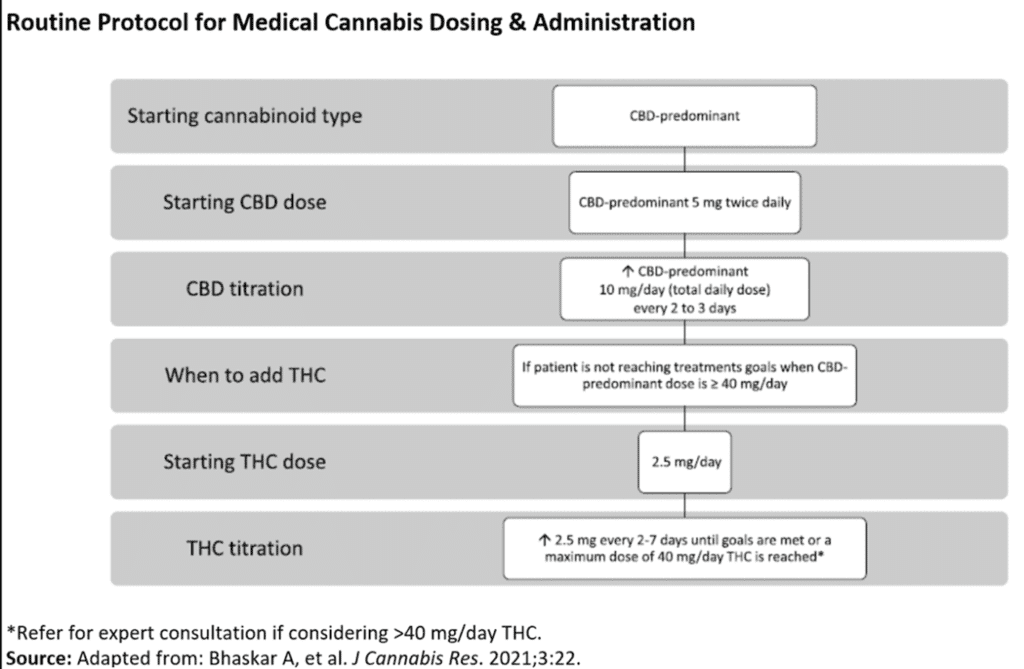 A Deep Dive Into CBD For Endurance Athletes: Is It Beneficial And Effective? 2 CBD dosage protocol