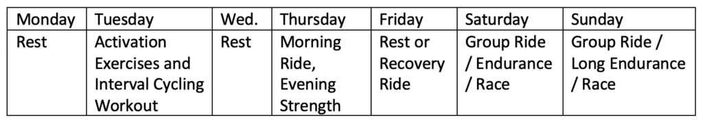 Should Cyclists Ride and Lift Weights on the Same Day? 6 concurrent strength and endurance training same session