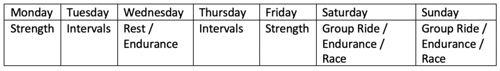 Should Cyclists Ride and Lift Weights on the Same Day? 3 strength and endurance training on separate days