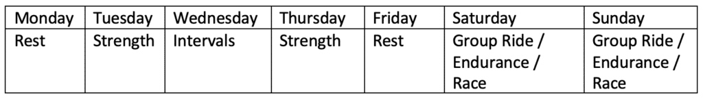 Should Cyclists Ride and Lift Weights on the Same Day? 4 concurrent strength and endurance training on separate days good example