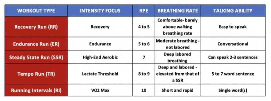 New Athlete Handbook 1 perceived exertion scale