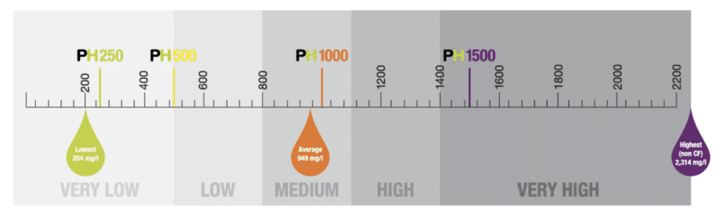 Sweat Testing for Athletes: What it is and how it can help your performance 2 precision hydration sweat sodium chart