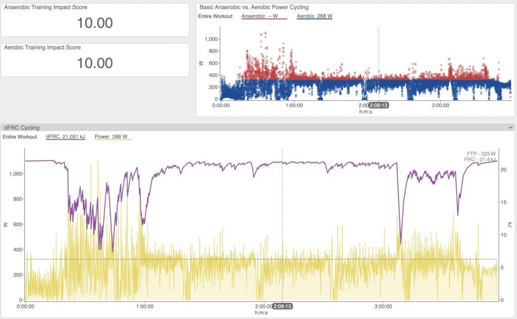 Training Density: More Power Without More Training Hours 2 training density