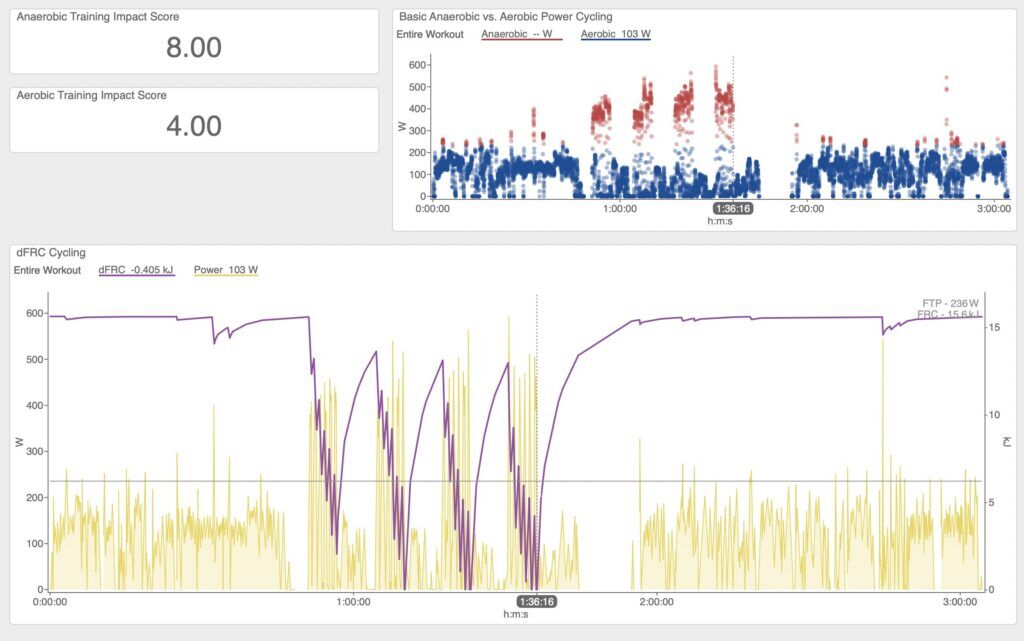 Training Density: More Power Without More Training Hours 4 training density - short recovery
