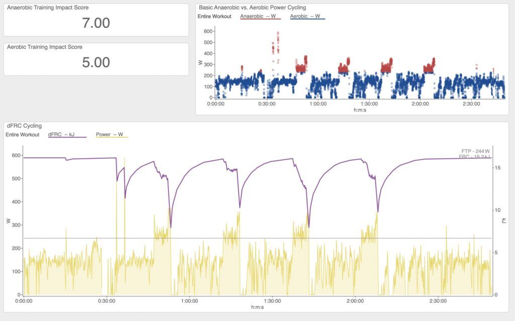 Training Density: More Power Without More Training Hours 5 training density - long recovery