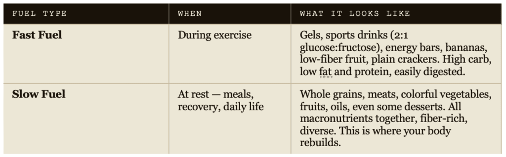 Is High-Carbohydrate Fueling Actually Unhealthy? 4 High-Carbohydrate Fueling