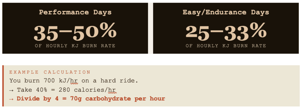 Is High-Carbohydrate Fueling Actually Unhealthy? 3 High-Carbohydrate Fueling