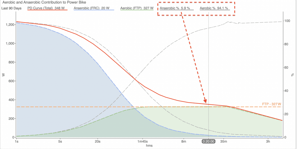 increase ftp