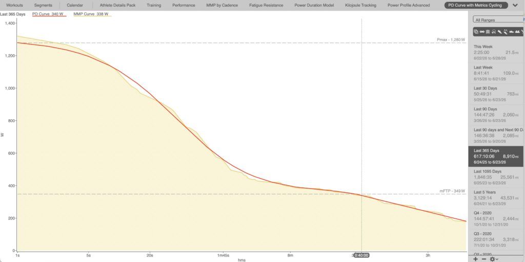 FTP - power duration curve