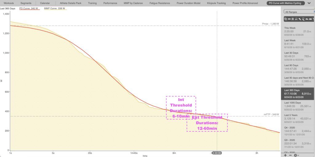 FTP - PD Curve - threshold
