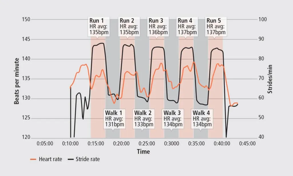 Should You Run or Hike That Hill? 2 teu_run_vs_hike_image