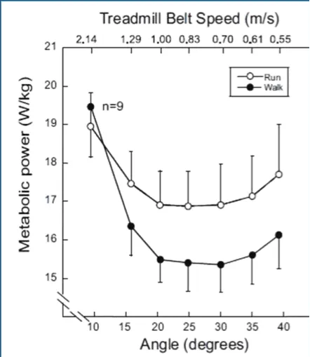 The Science Behind When to Run vs. When to Hike 4 runvshike3