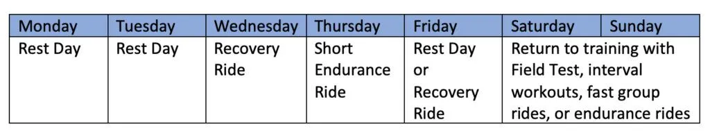 recovery week 5-6 days
