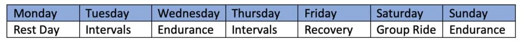 training pattern 5-6 days