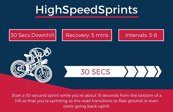 HighSpeedSprints Sprint Workout